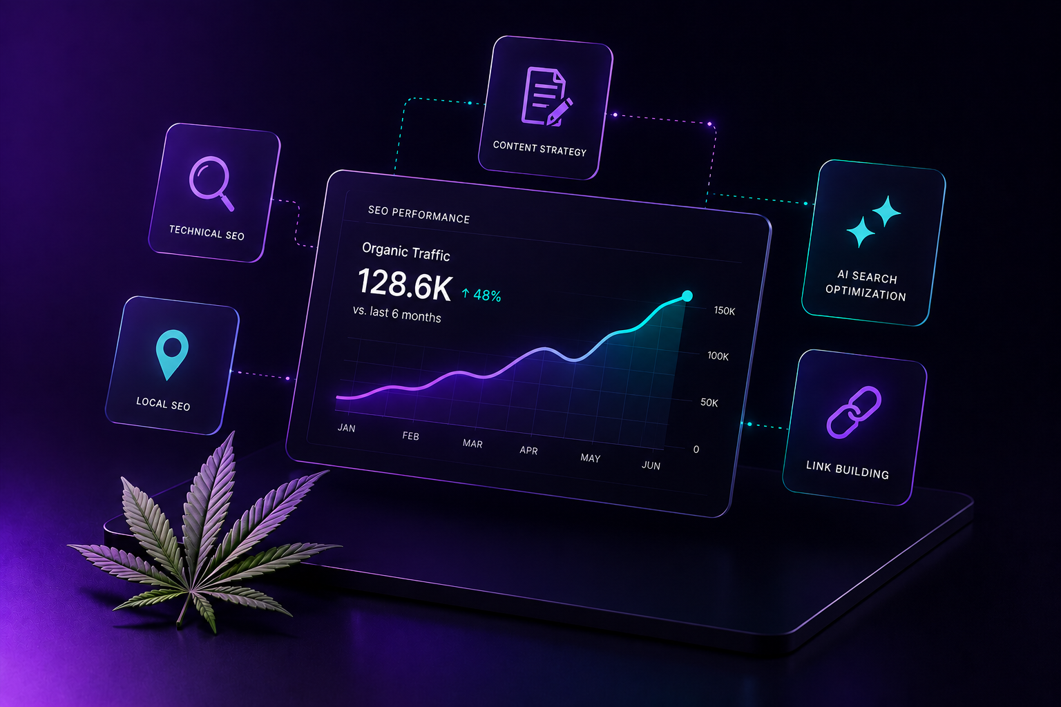 Cannabis SEO agency &mdash; technical SEO, local SEO, content strategy, AI search optimization, and link building for the cannabis industry